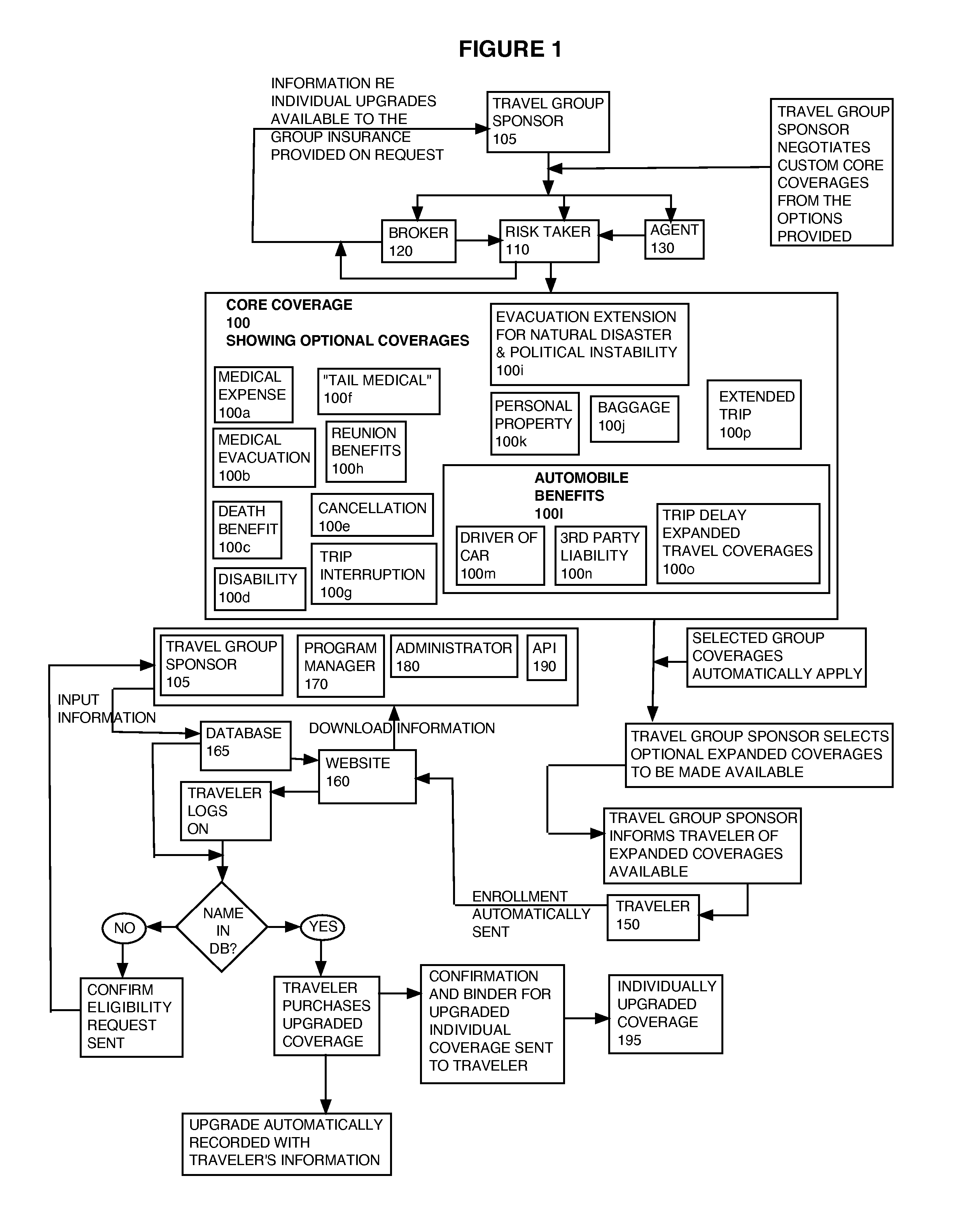 System and method for a combination group and individual travel insurance program