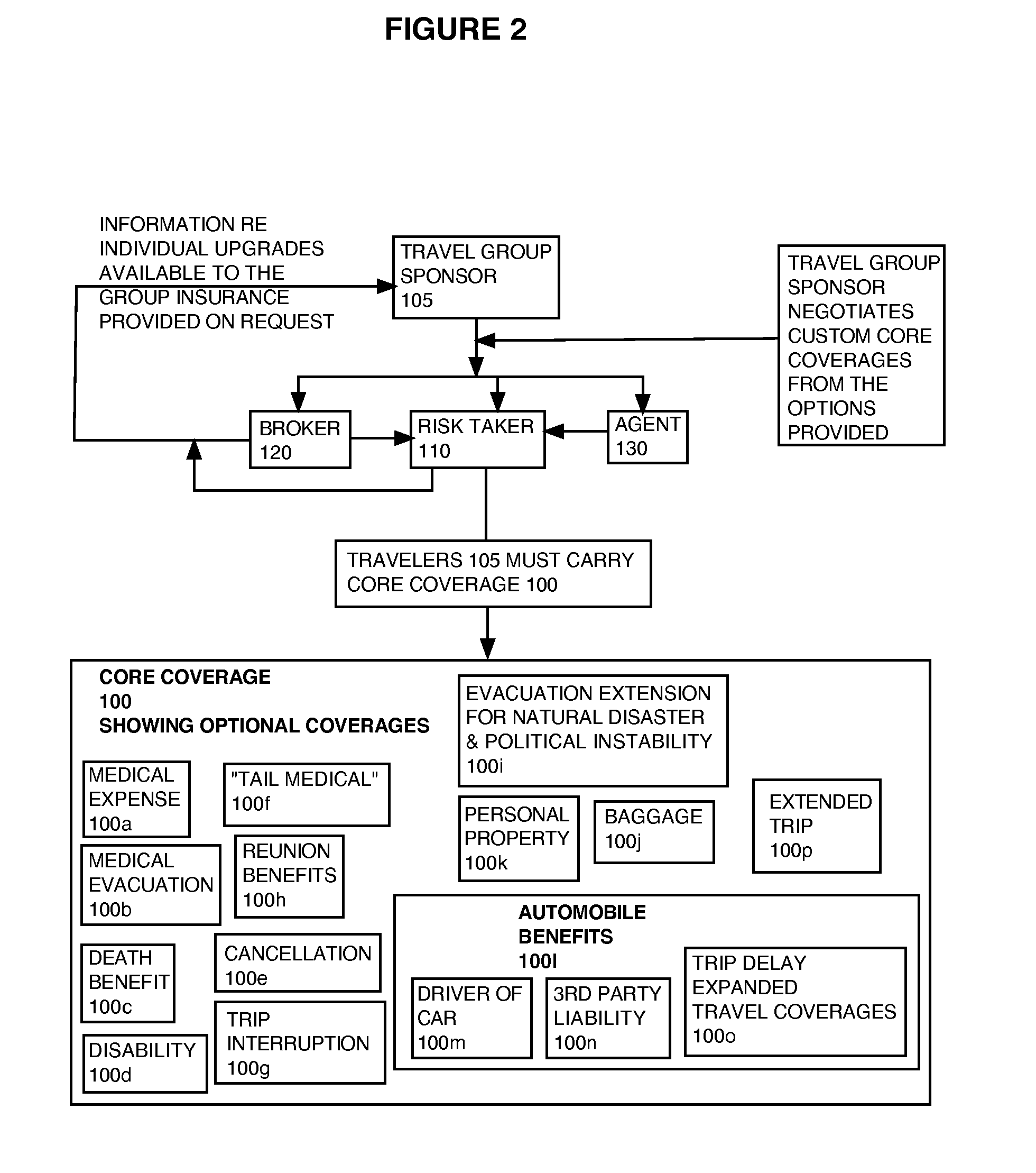 System and method for a combination group and individual travel insurance program