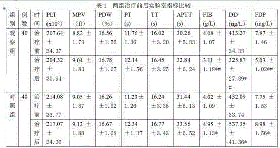 Traditional Chinese medicine composition for treating non-small-cell lung cancer hypercoagulability