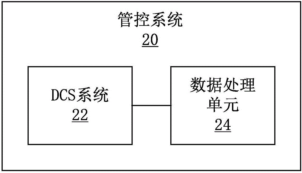 Coking gas desulfurization and denitrification integrated equipment centralized management and control system