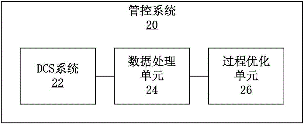 Coking gas desulfurization and denitrification integrated equipment centralized management and control system