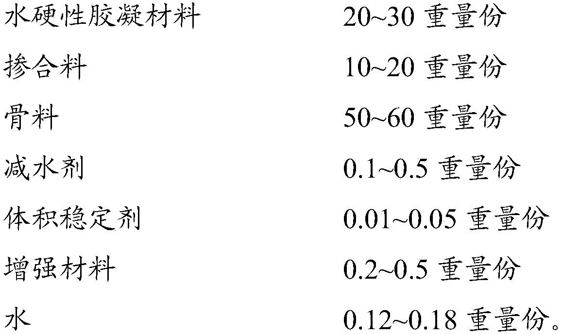 3D (Three-dimensional) printing building material and application thereof