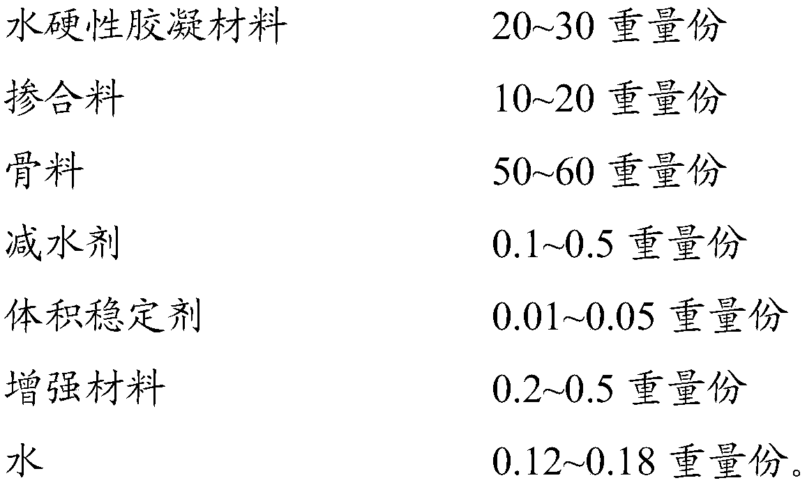 3D (Three-dimensional) printing building material and application thereof