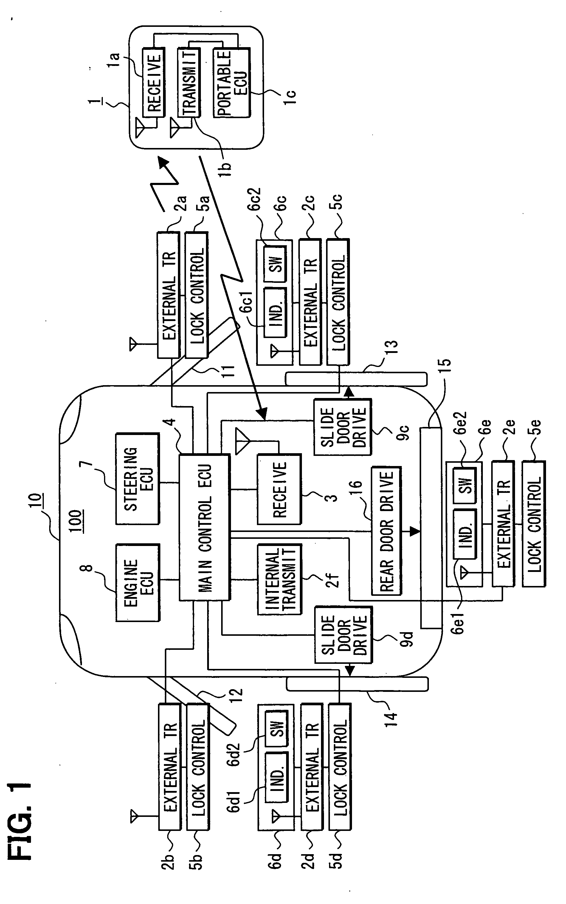 Automatic door control system and method