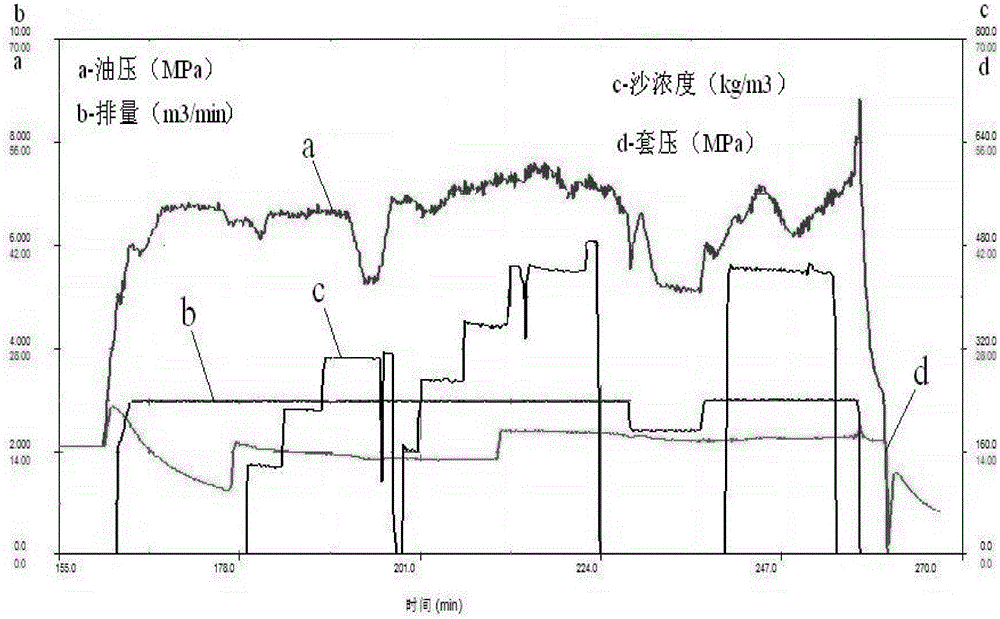 Fiber temporary plugging turnaround fracture method capable of improving low permeability tight sandstone oil and gas well production capacity