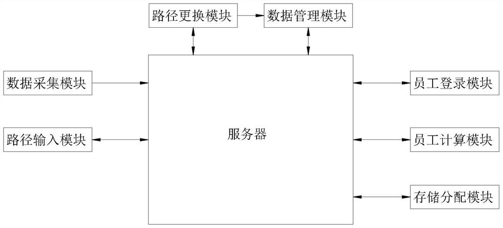 A data management system for robot path planning based on big data