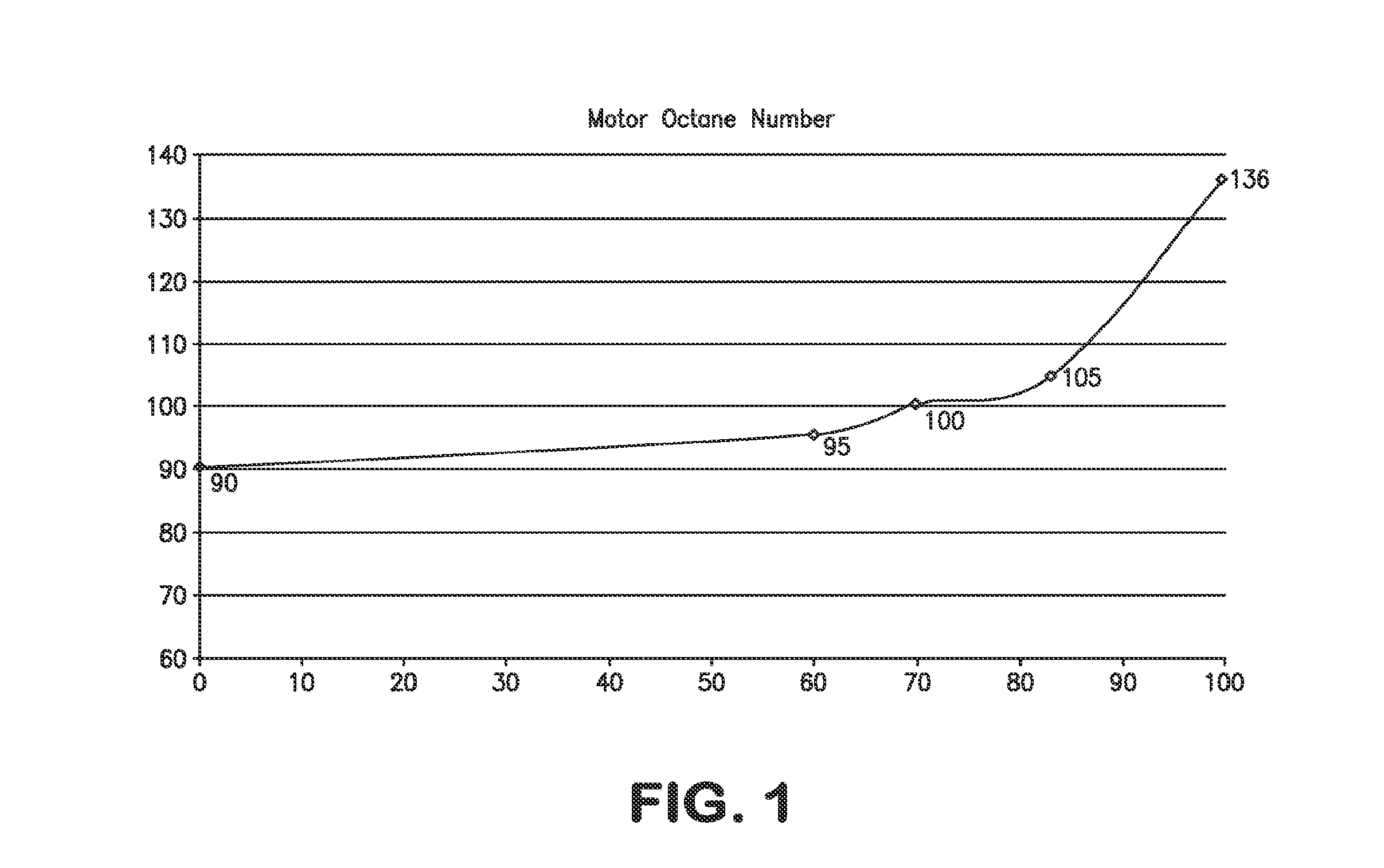 Renewable engine fuel and method of producing same