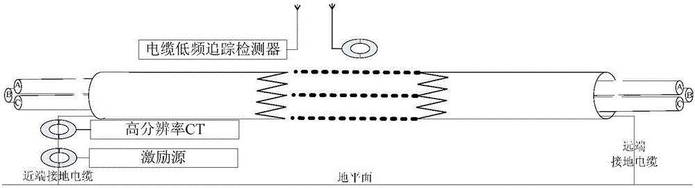 Active excitation type multi-frequency induced current cable identification method and device