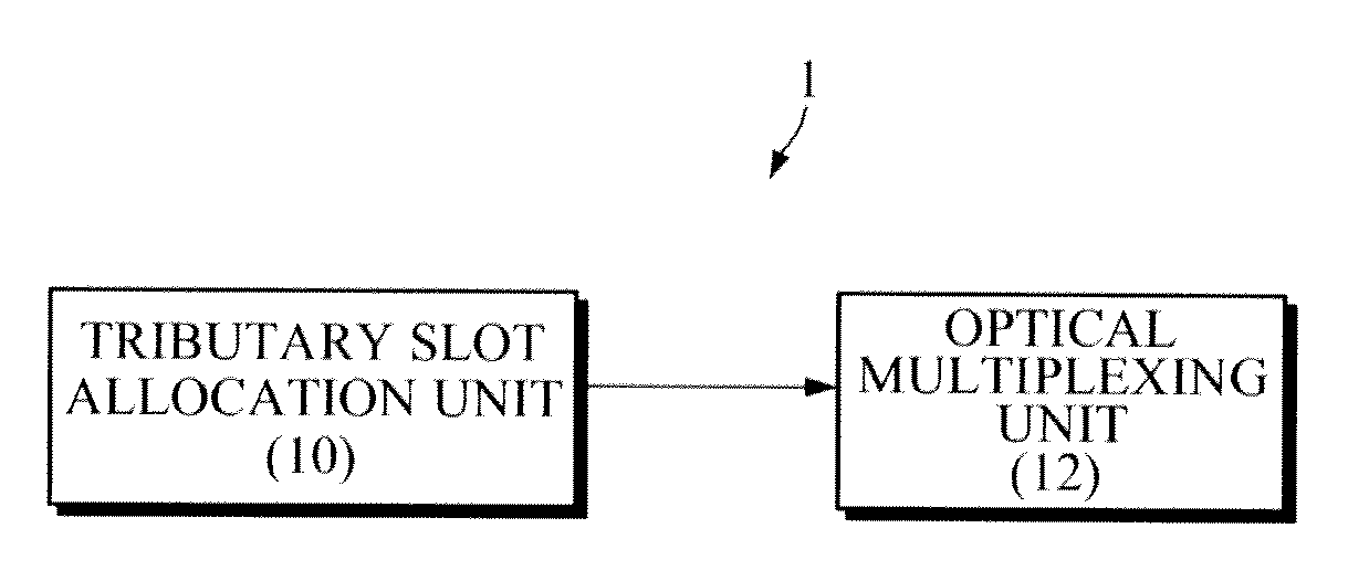 Apparatus suitable for transporting client signals, and apparatus and method suitable for mapping or demapping tributary slots for transport of client signals