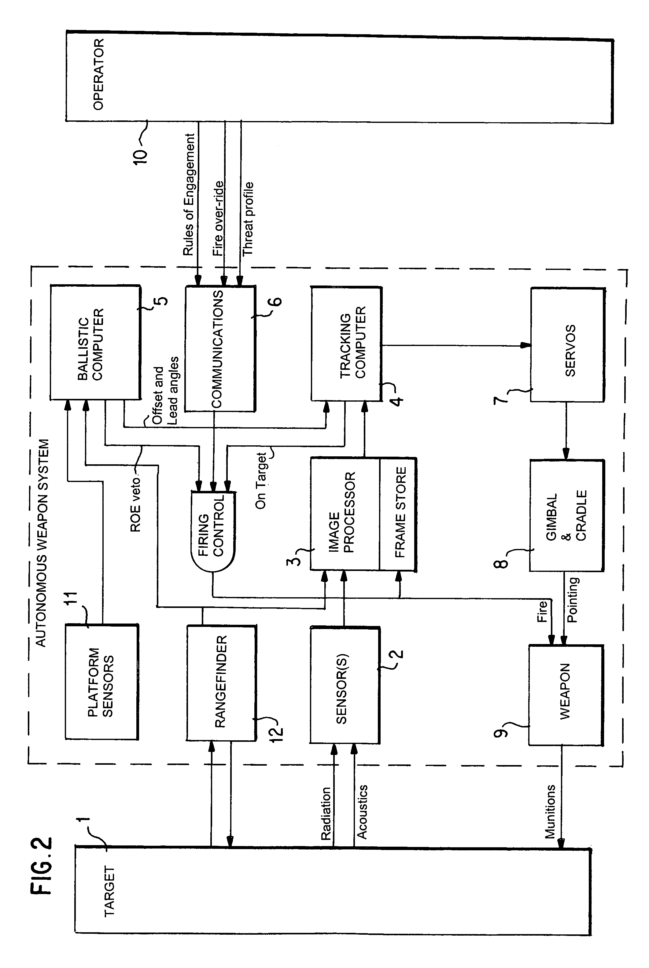 Autonomous weapon system