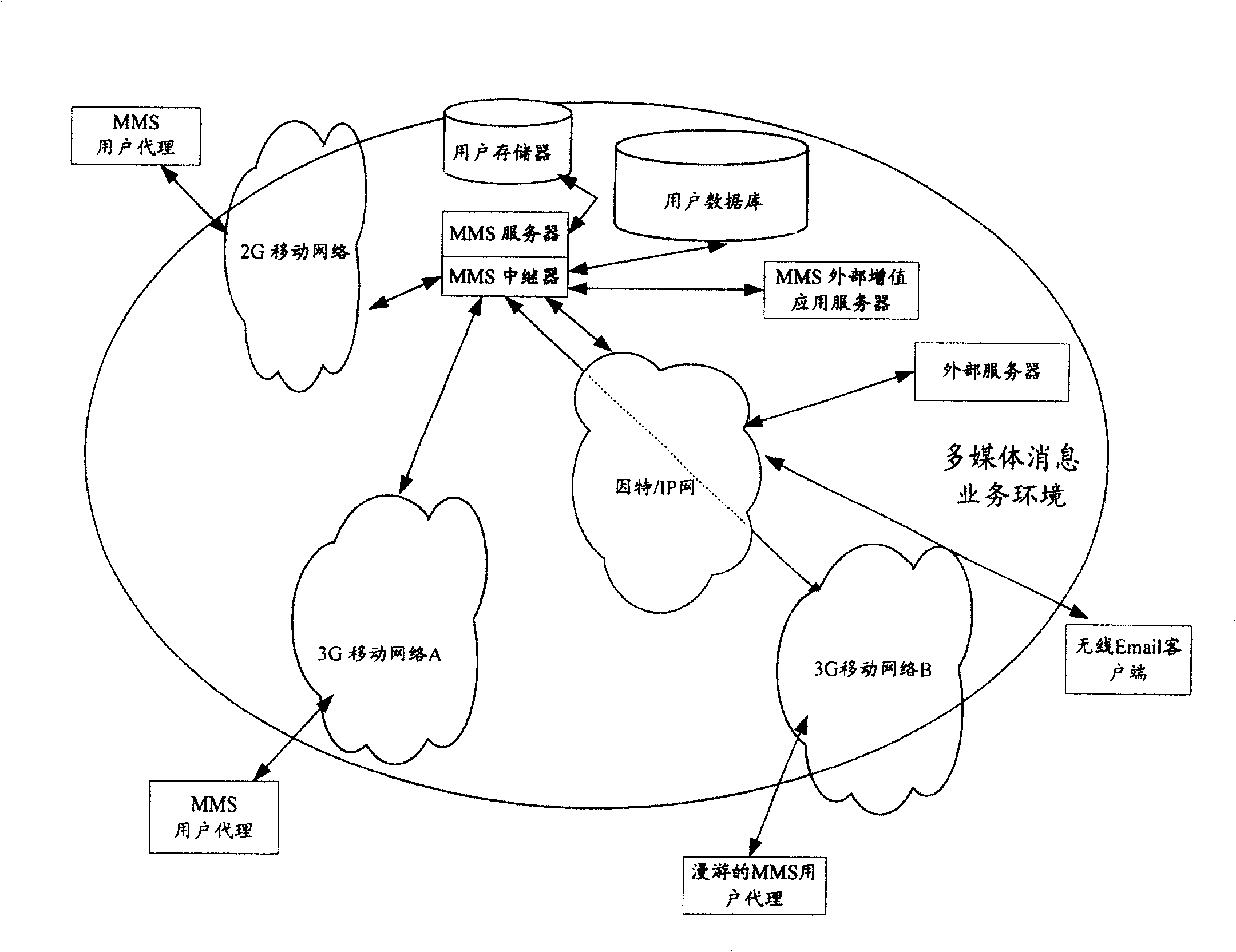 Method for processing message in multi-media message service system