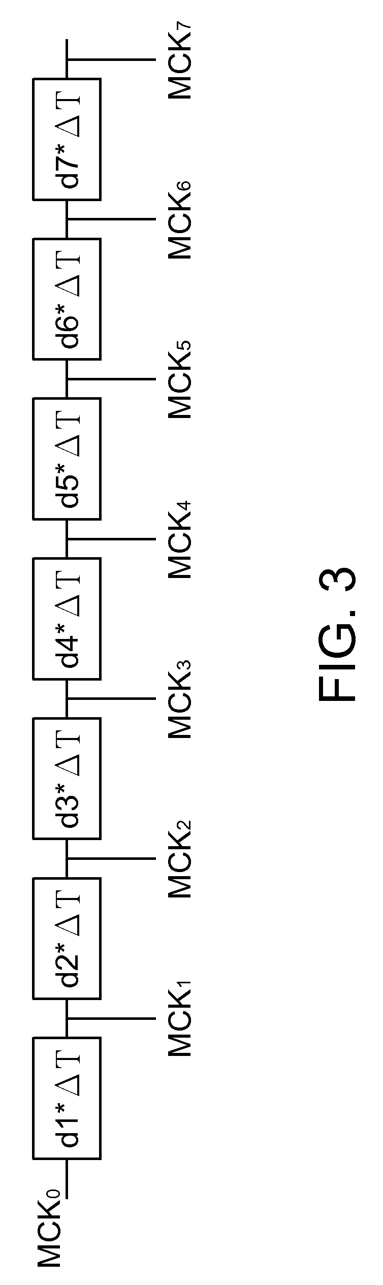 Spread spectrum clock signal generator