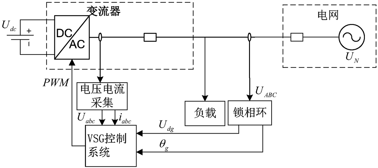 Back-to-back HVDC transmission system and control method based on virtual synchronous machine