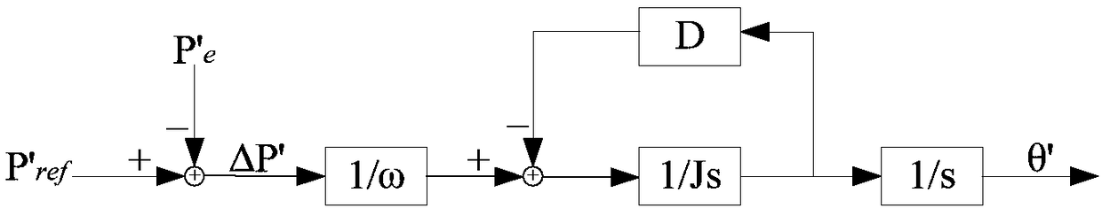 Back-to-back HVDC transmission system and control method based on virtual synchronous machine