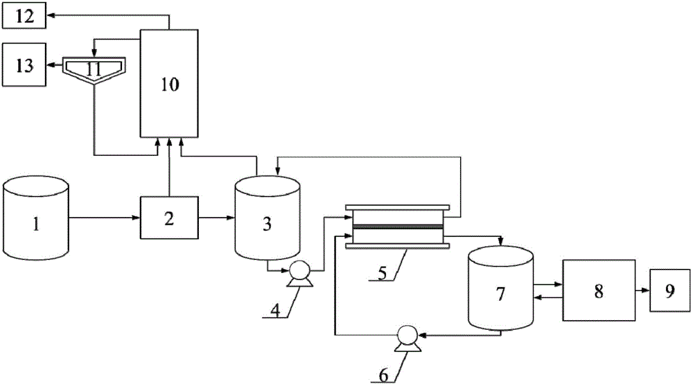 Method and device for recovering carbon source in urban sewage