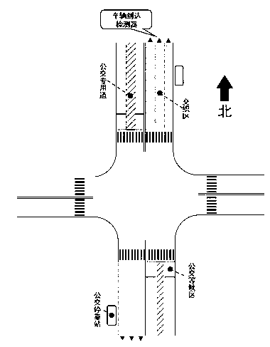 Vehicle controlling method for guaranteeing public transport vehicle priority passing