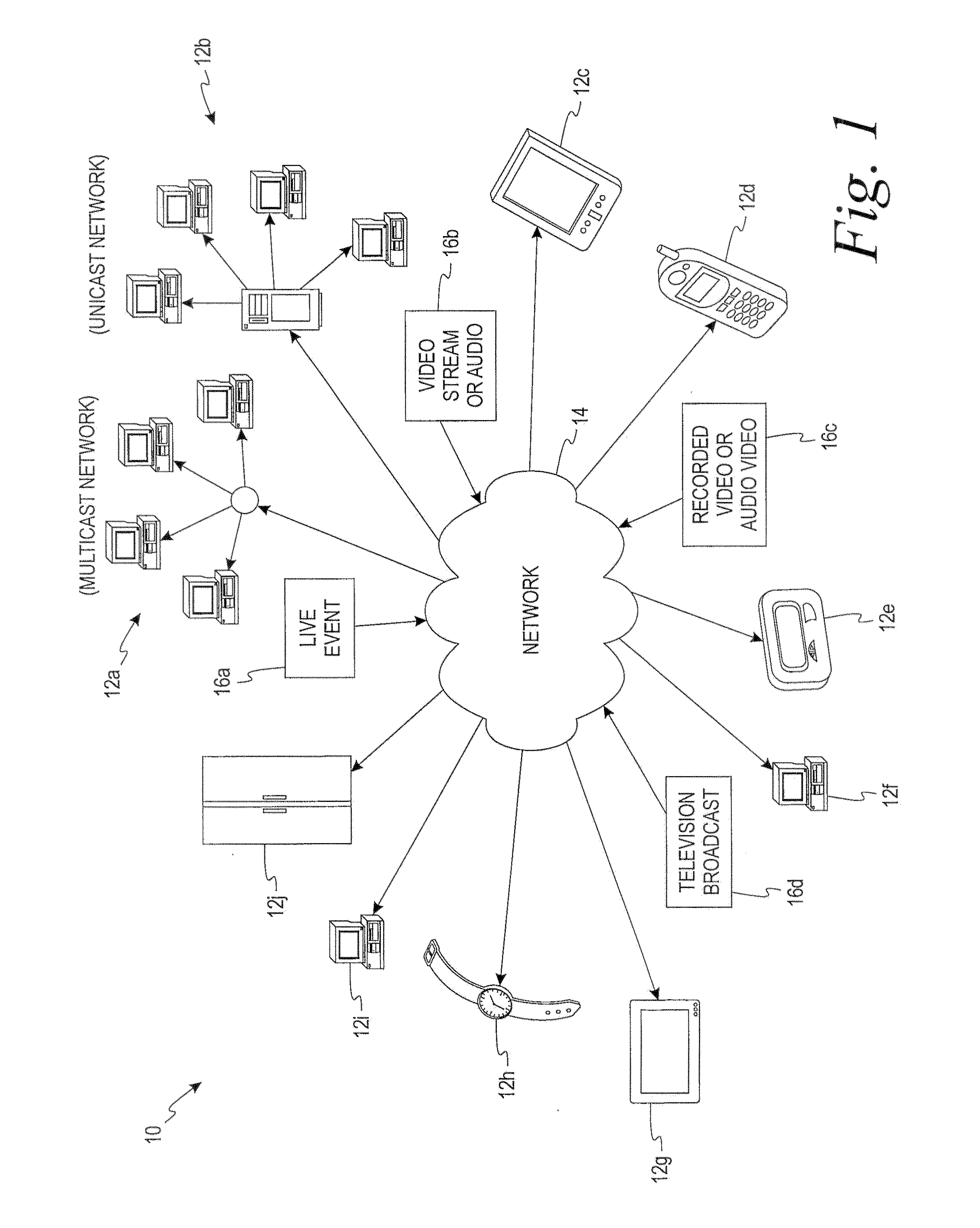 Digital content delivery and viewing system and method