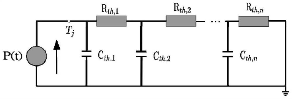 Power device thermal protection and early warning method and system based on junction temperature prediction