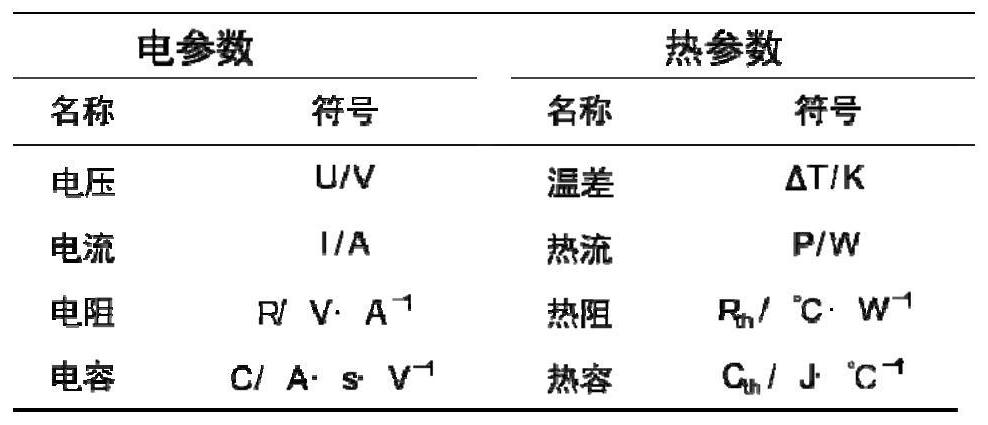 Power device thermal protection and early warning method and system based on junction temperature prediction