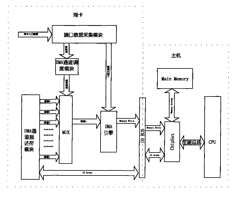 Hardware shunt method of IP report