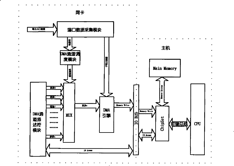 Hardware shunt method of IP report