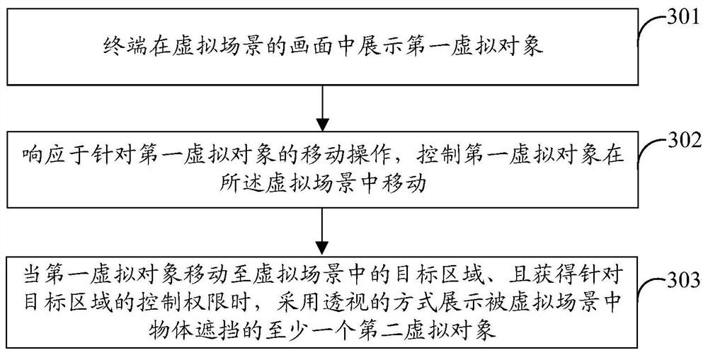 Information display method and device in virtual scene, equipment and storage medium