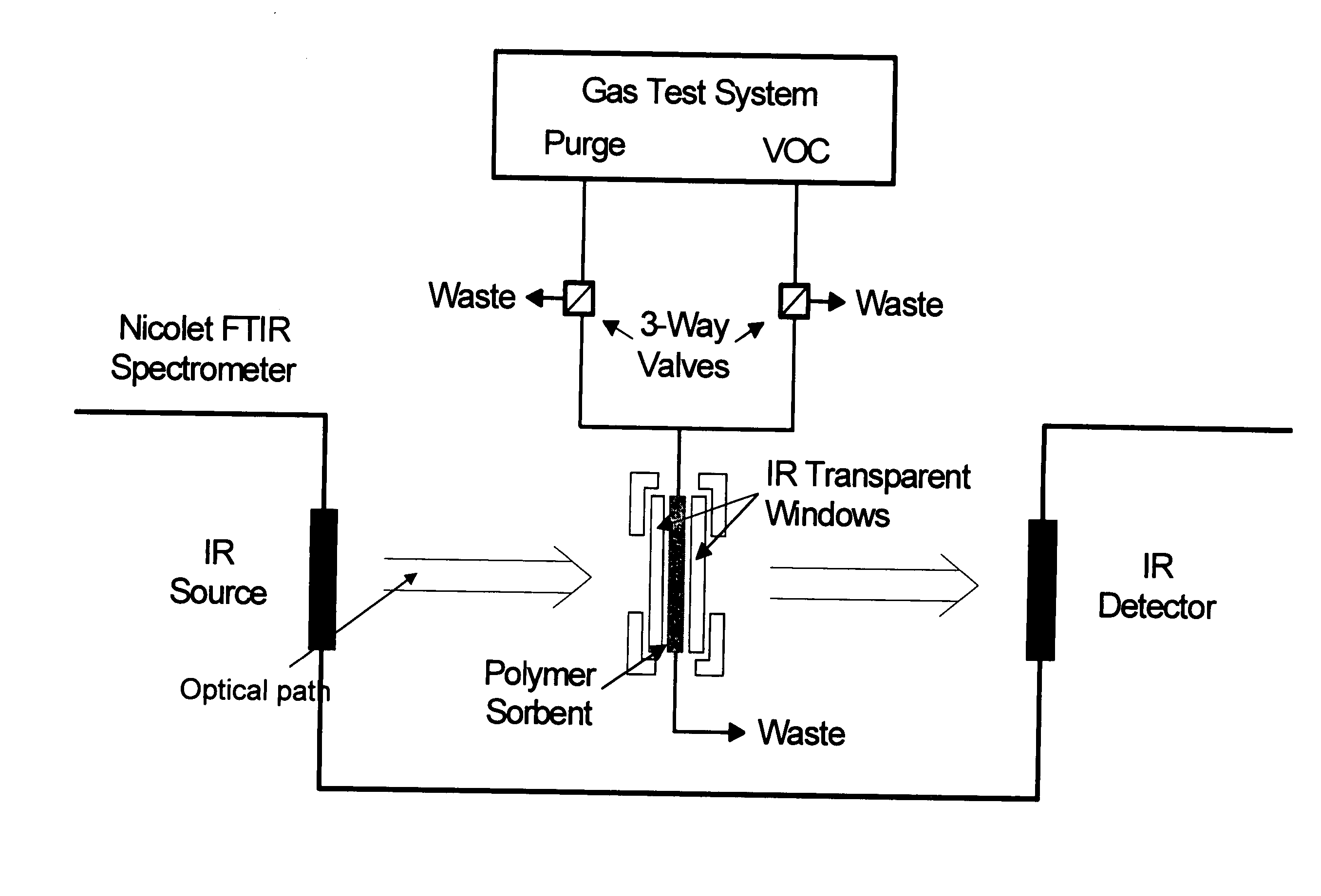 Infrared sensor