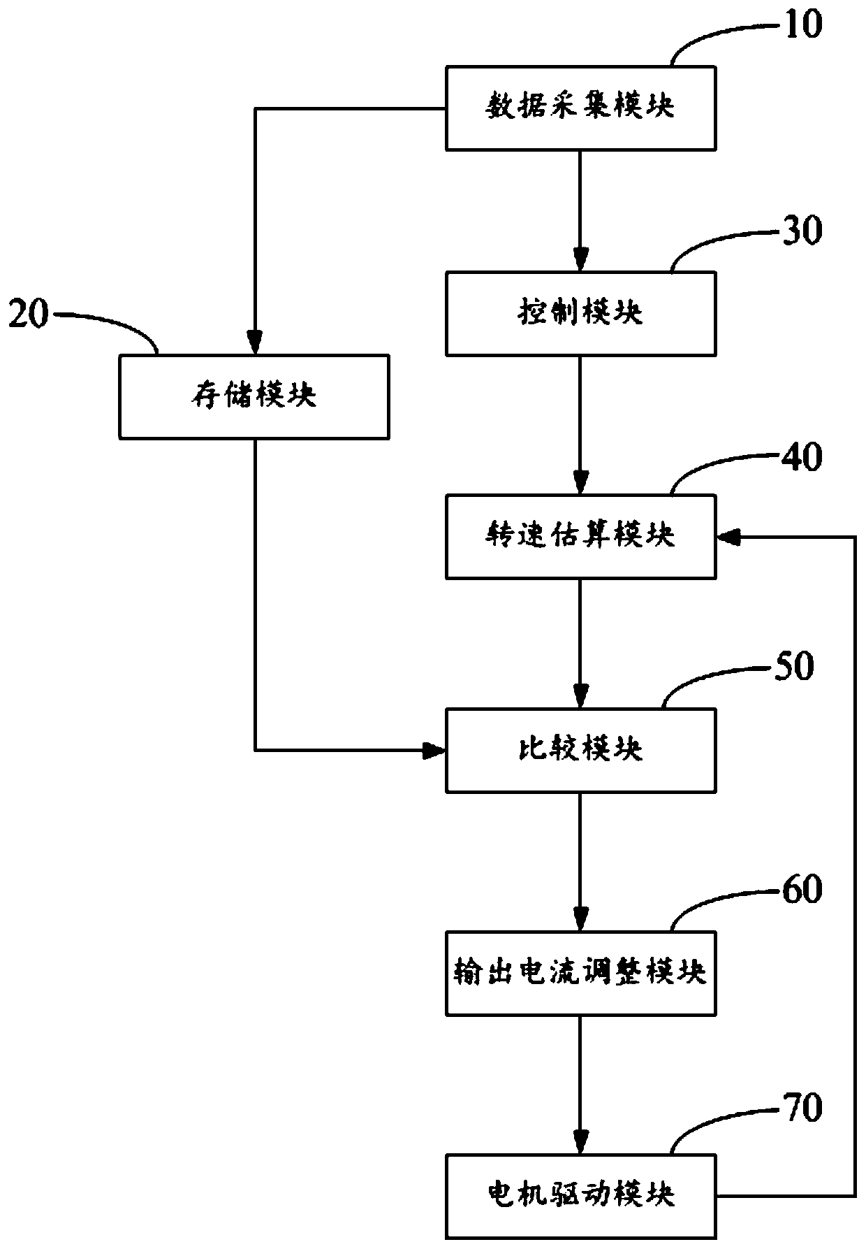 Stepless constant-air volume control method and device of fan, and fan