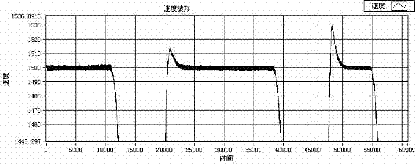 Online adjustment method for PI (proportion integrate) parameter of asynchronous motor