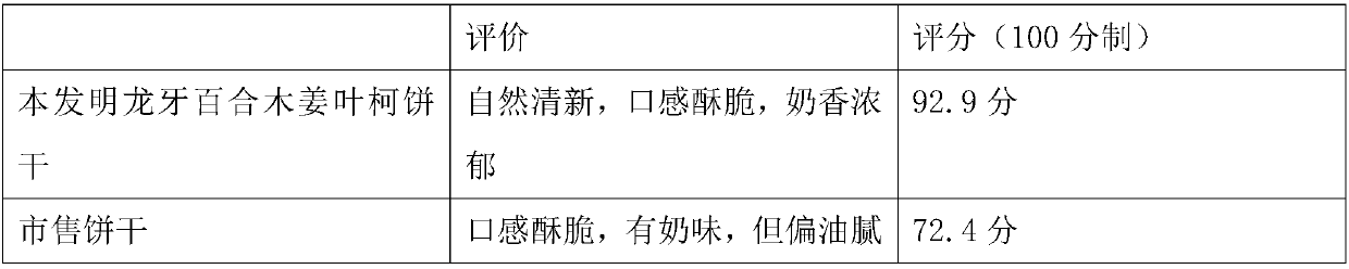 Longya Lilium and Lithocarpus litseifolius cookies and preparation method thereof