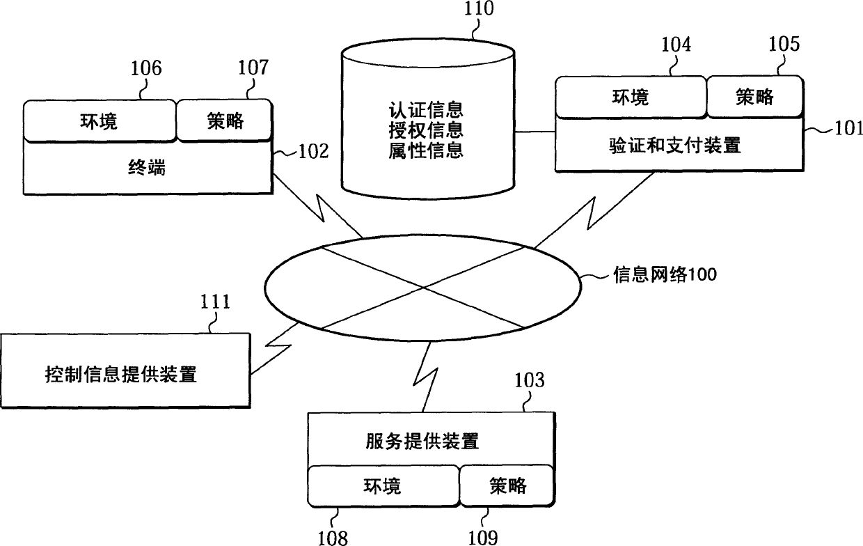 Vertification and payment method, device and operation method of its system and its component