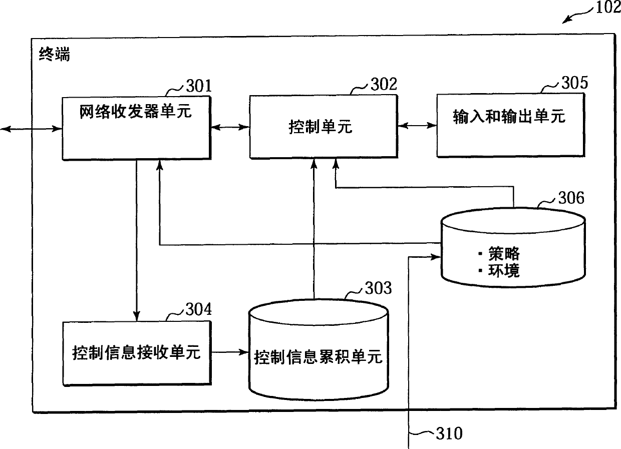 Vertification and payment method, device and operation method of its system and its component