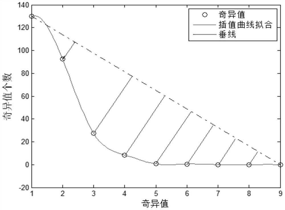 A Prony Analysis Method Applicable to the Identification of Low Frequency Oscillations and Subsynchronous Oscillations