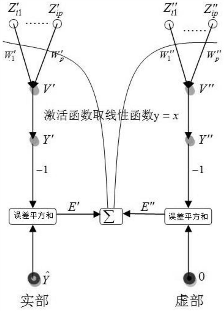 A Prony Analysis Method Applicable to the Identification of Low Frequency Oscillations and Subsynchronous Oscillations