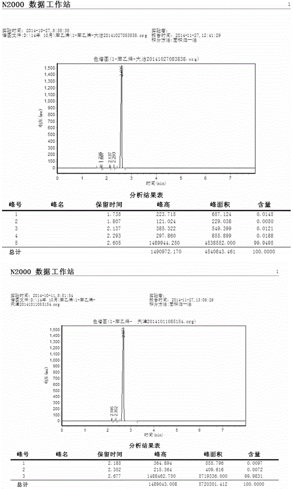 Smell-free styrene-acrylic emulsion and clean-smell coating with emulsion as film forming matter