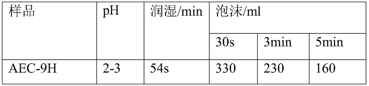 Fatty alcohol ether carboxylic acid preparation method