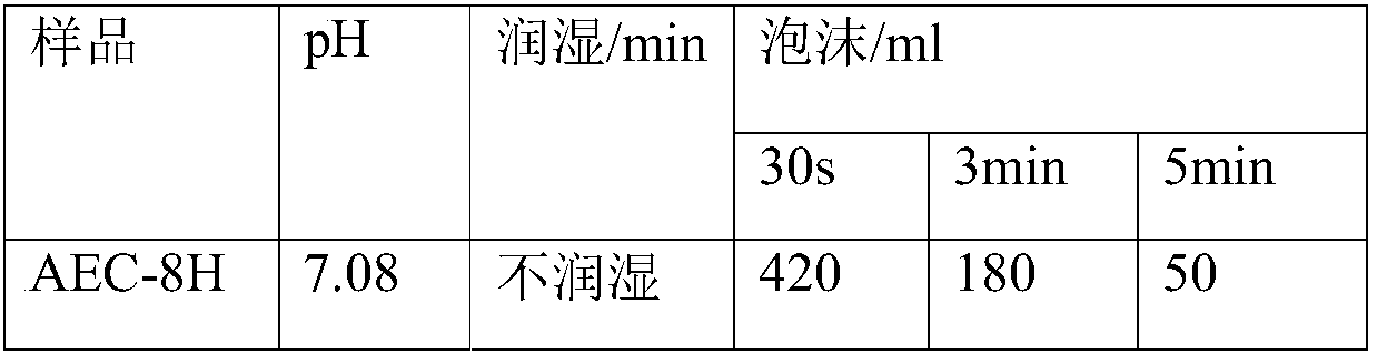 Fatty alcohol ether carboxylic acid preparation method