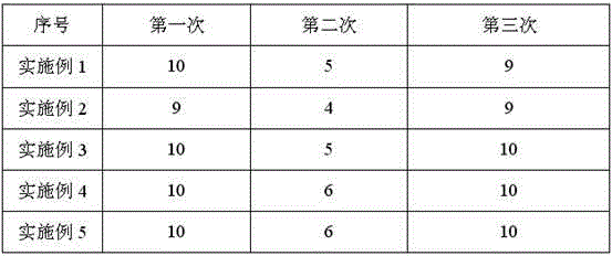 Inulin composition and preparation method thereof