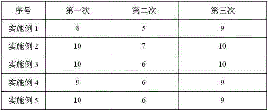 Inulin composition and preparation method thereof