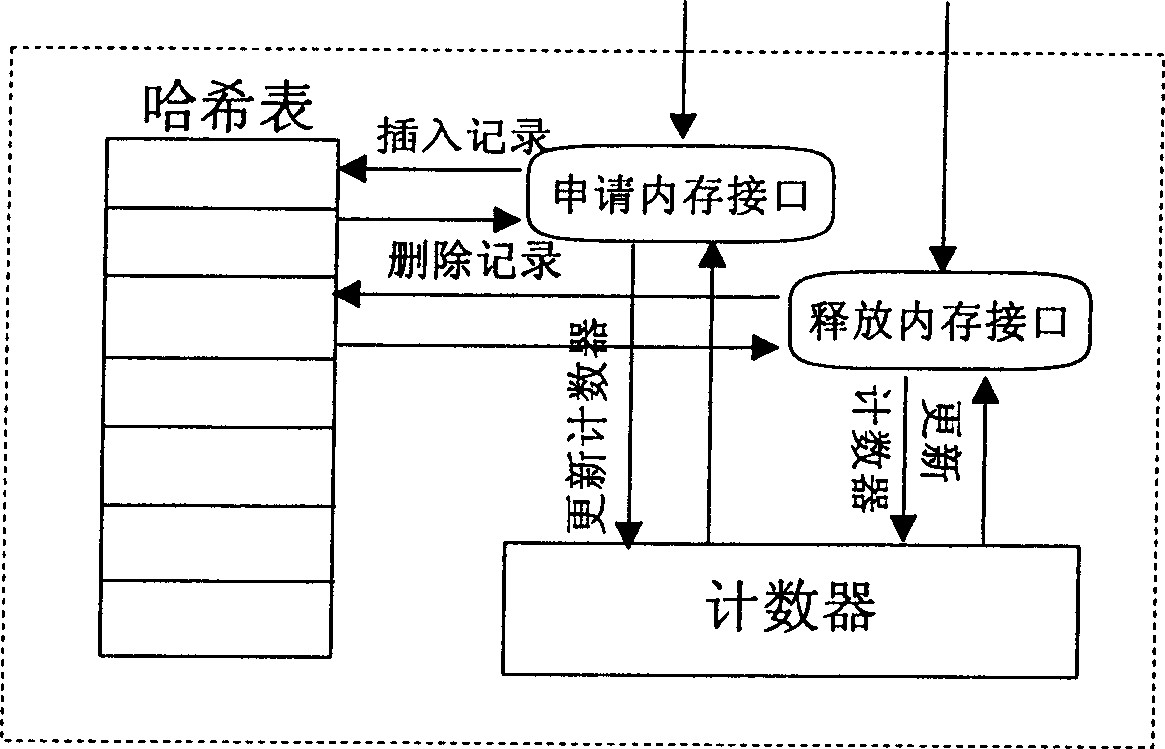 Method for checking software memory leak