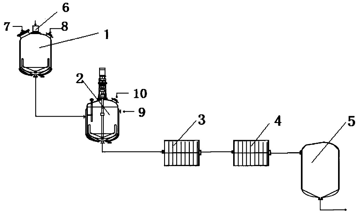 A method for preparing recycled flame-retardant polyester by alcoholysis of waste polyester