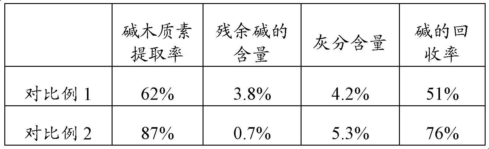 Comprehensive utilization method of lignocellulose biomass