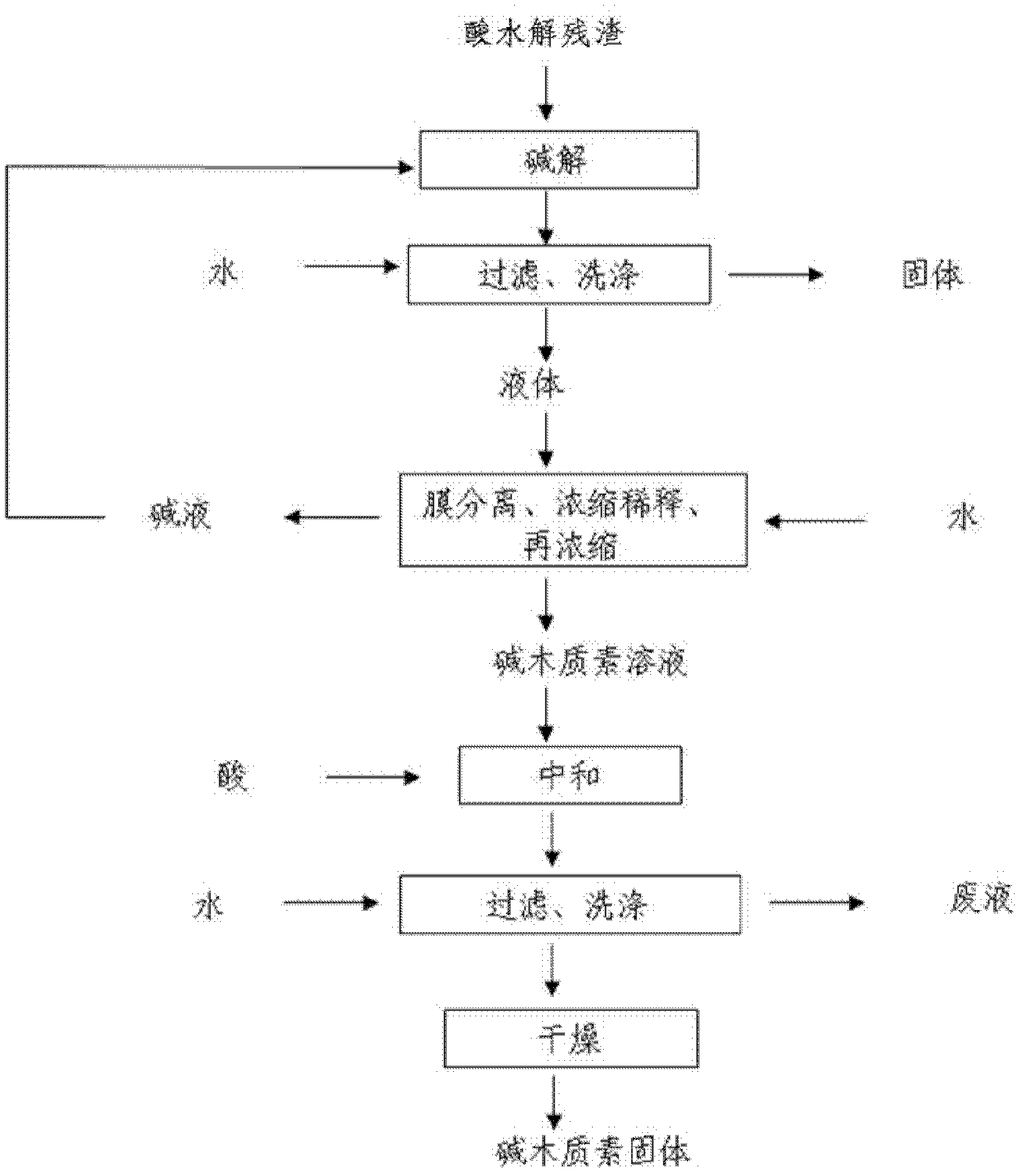 Comprehensive utilization method of lignocellulose biomass