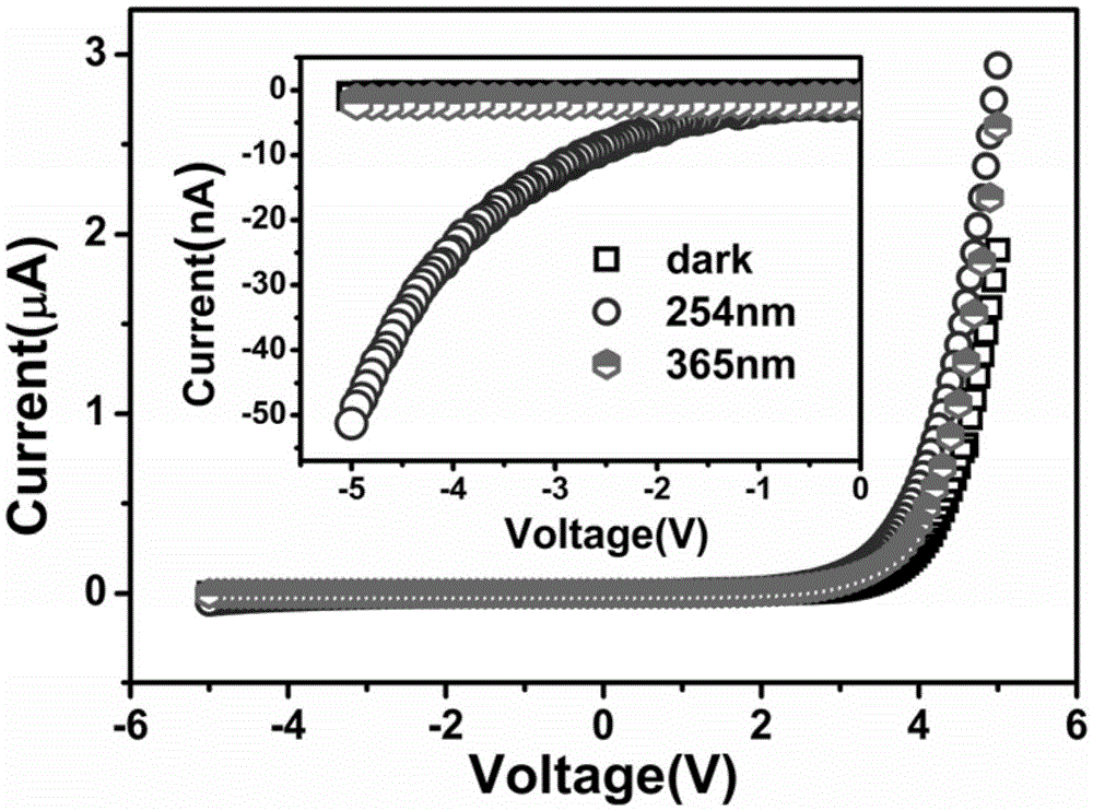 Ultraviolet detector with high spectral selectivity and high sensitivity and preparation method of ultraviolet detector