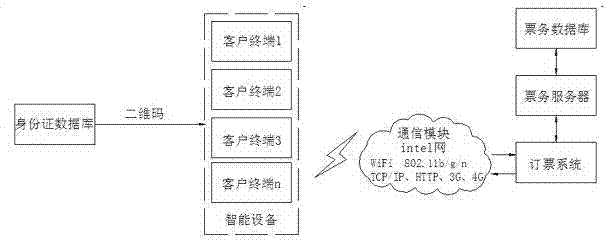 Method for carrying out electronic identity recognition by utilizing two-dimensional code