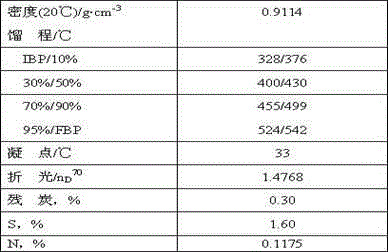 Method for recycling and reusing waste hydrocracking catalyst