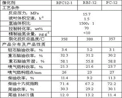 Method for recycling and reusing waste hydrocracking catalyst