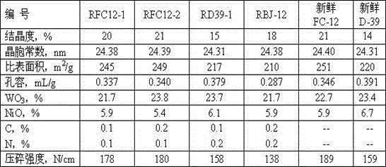 Method for recycling and reusing waste hydrocracking catalyst