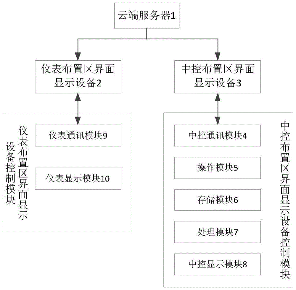 Exclusive customized man-machine interaction interface design system oriented to automobile sharing service