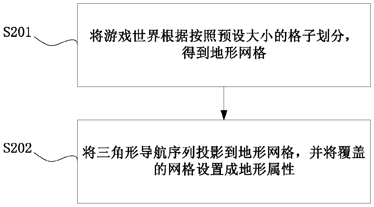 Path-finding navigation method and device capable of dynamic modification for super-large map